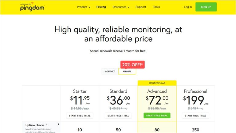 Pingdom – A Helpful Tool to Measure the Website Speed