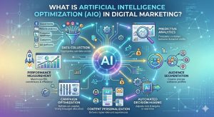 Artificial Intelligence Optimization (AIO): What It Is, How It Works & Why You Need It
